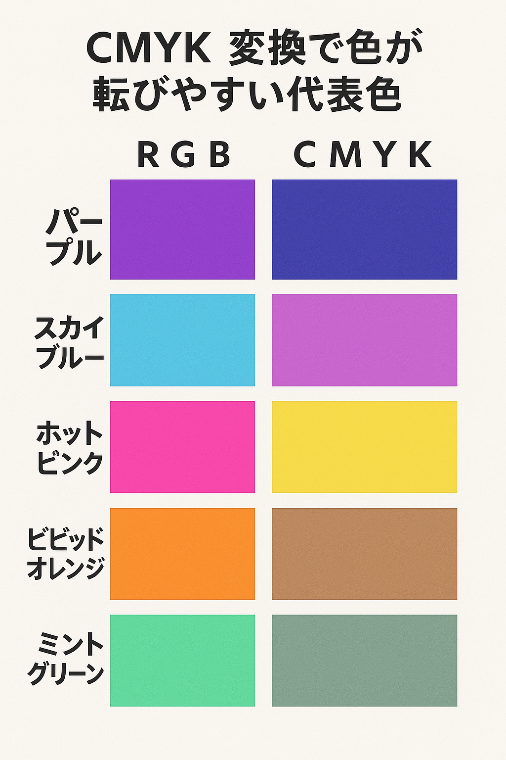 色の転びやすさ早見表